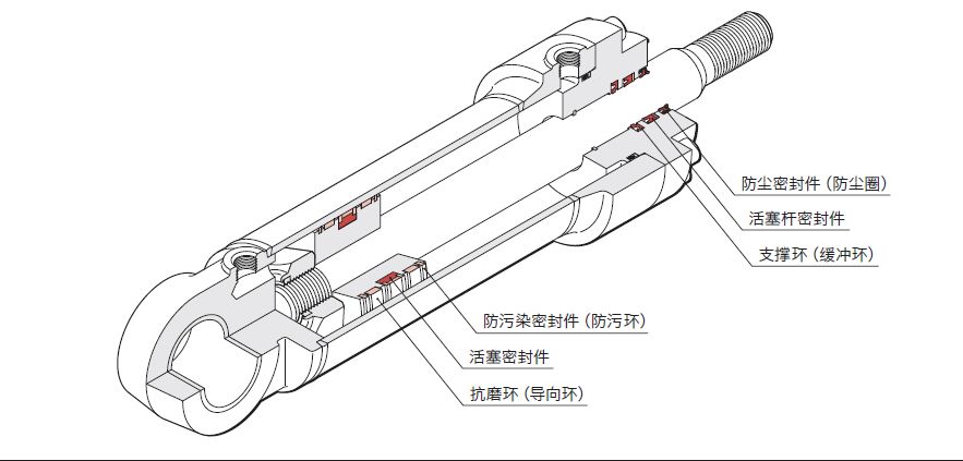  液壓油缸常見的密封圈有哪些？作用是什么？